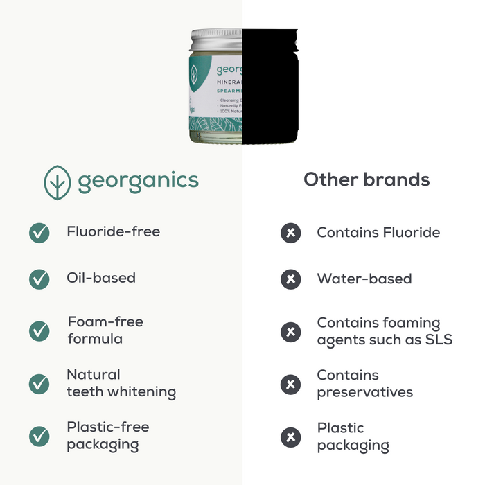 Natural Fluoride Free Toothpaste - Spearmint