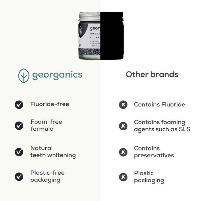 Whitening Mineral Toothpaste Powder - Activated Charcoal