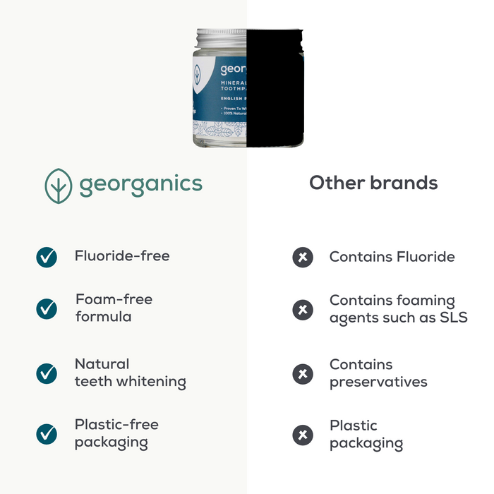 Whitening Mineral Toothpaste Powder - English Peppermint