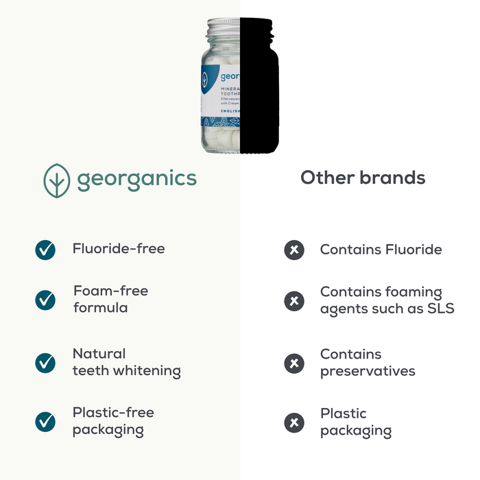 Natural Toothpaste Tablets - English Peppermint