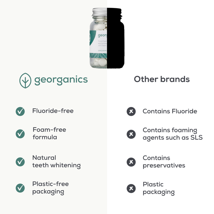 Natural Toothpaste Tablets - Spearmint